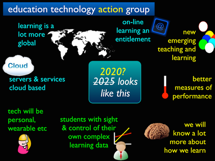 etag vision diagram