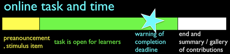 task line